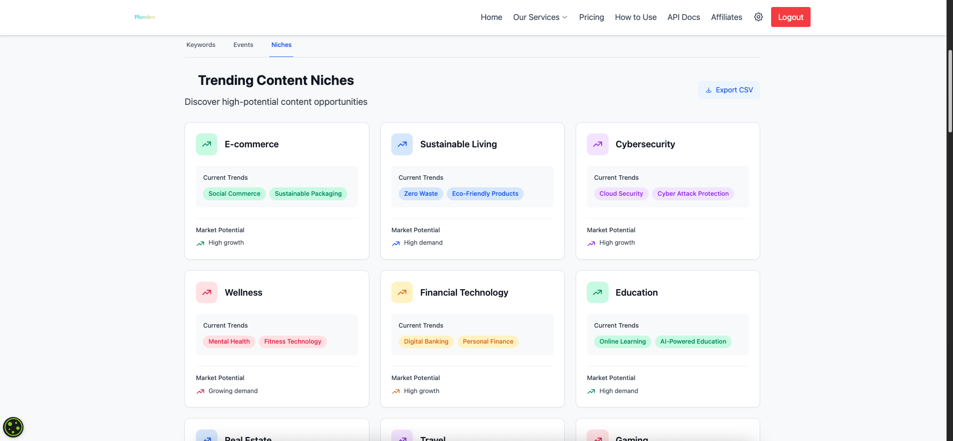 Niche Analysis Dashboard